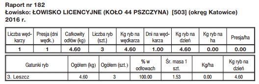 Raport 182