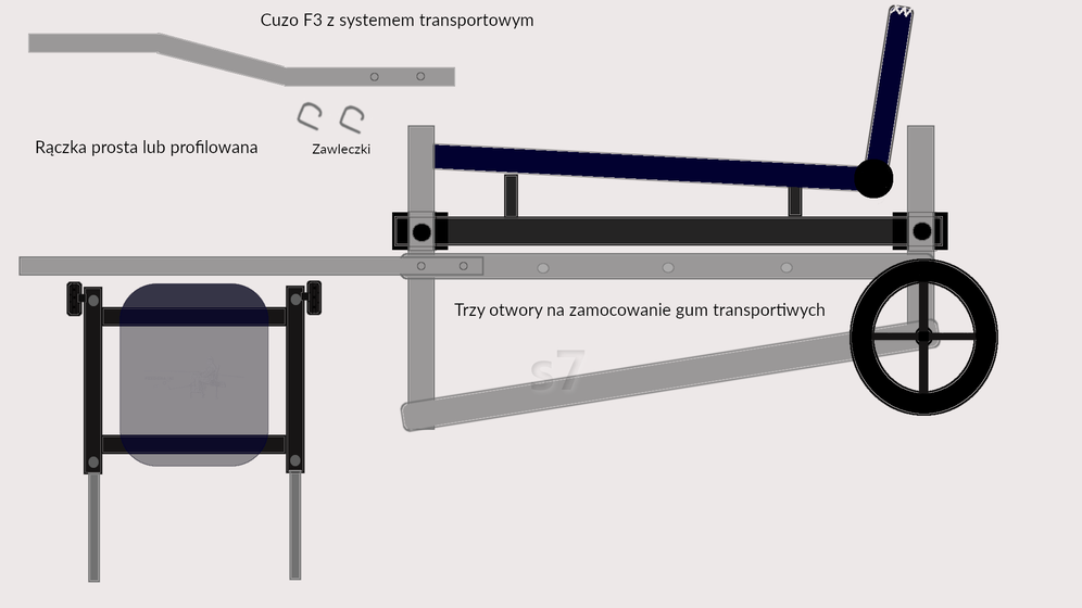 Pierwsze plany wózka do F 3