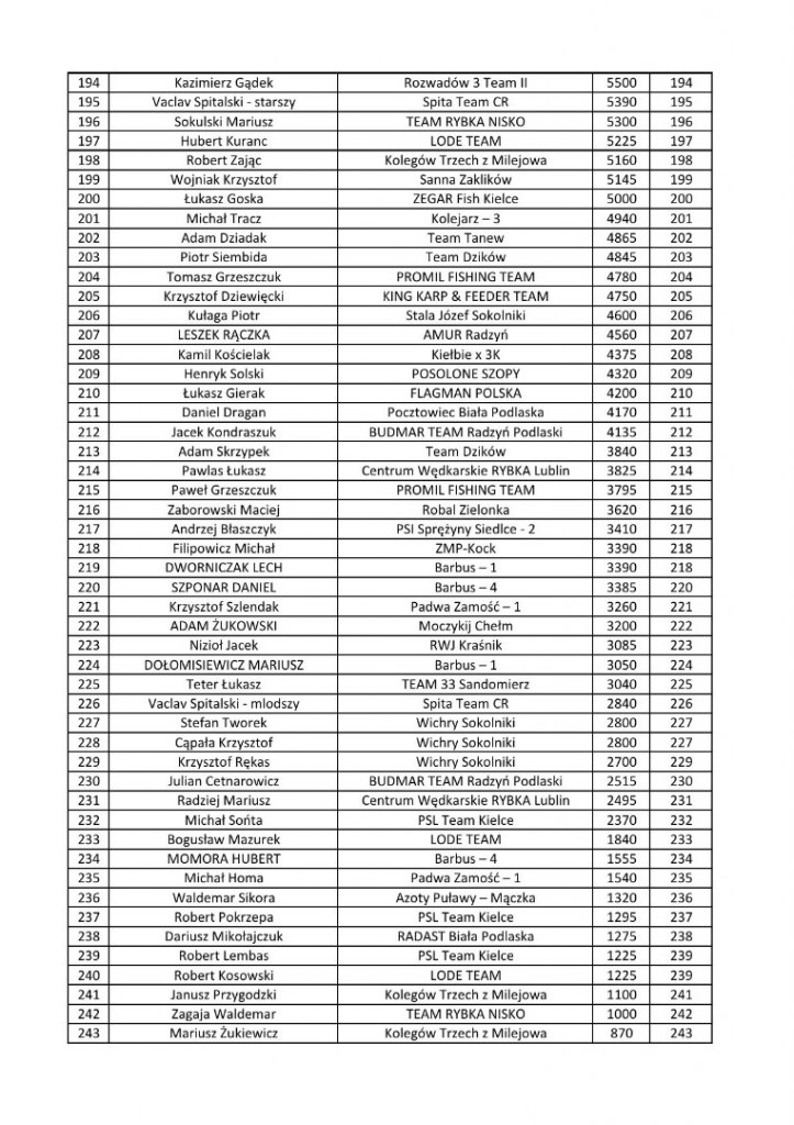 XX MARATON BROWNING FEEDER EXTREME Nielisz 1-2 maj 2019
