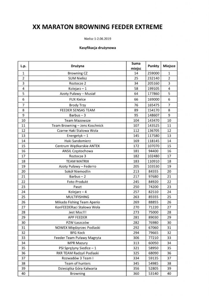 XX MARATON BROWNING FEEDER EXTREME Nielisz 1-2 maj 2019