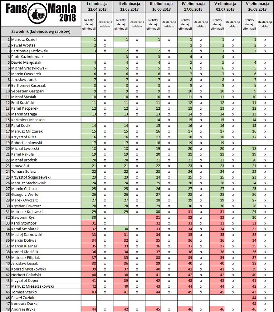 Lista FF 05.02.2018