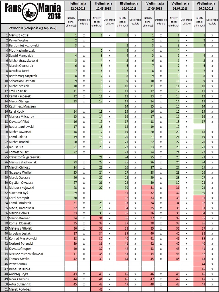 lista FF 08.05.2018