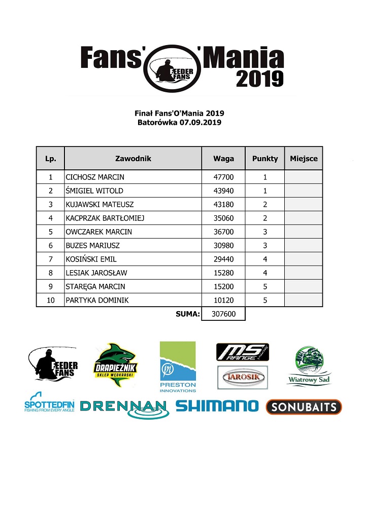 Finał 2019 tabela 07.09 x2