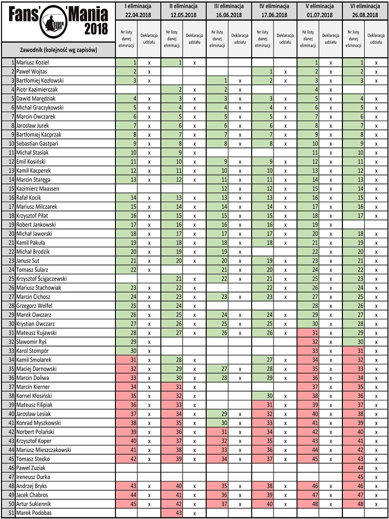 Lista FF 12.06.2018