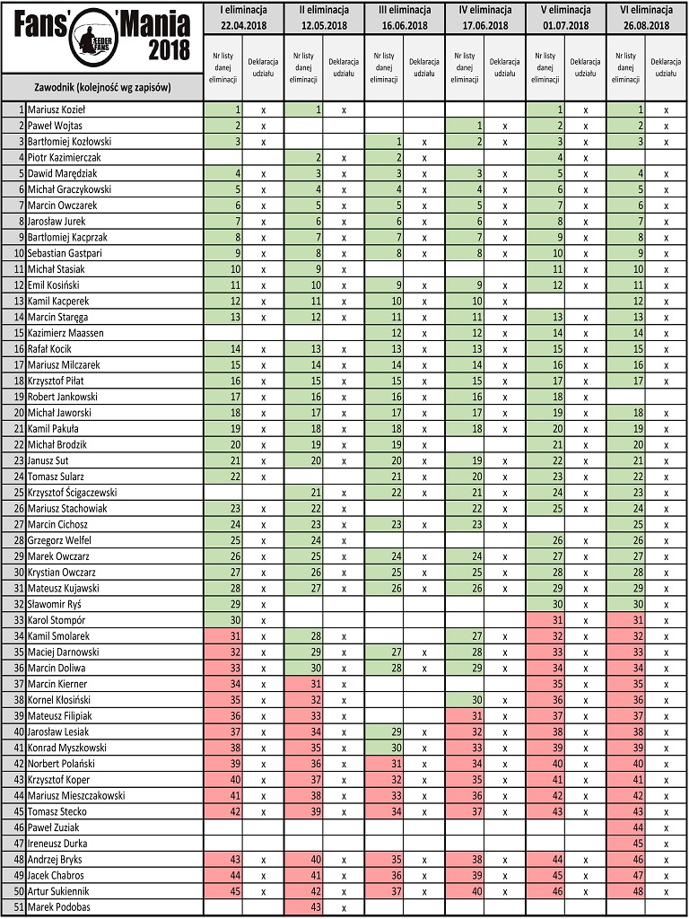 lista FF 25.06.2018