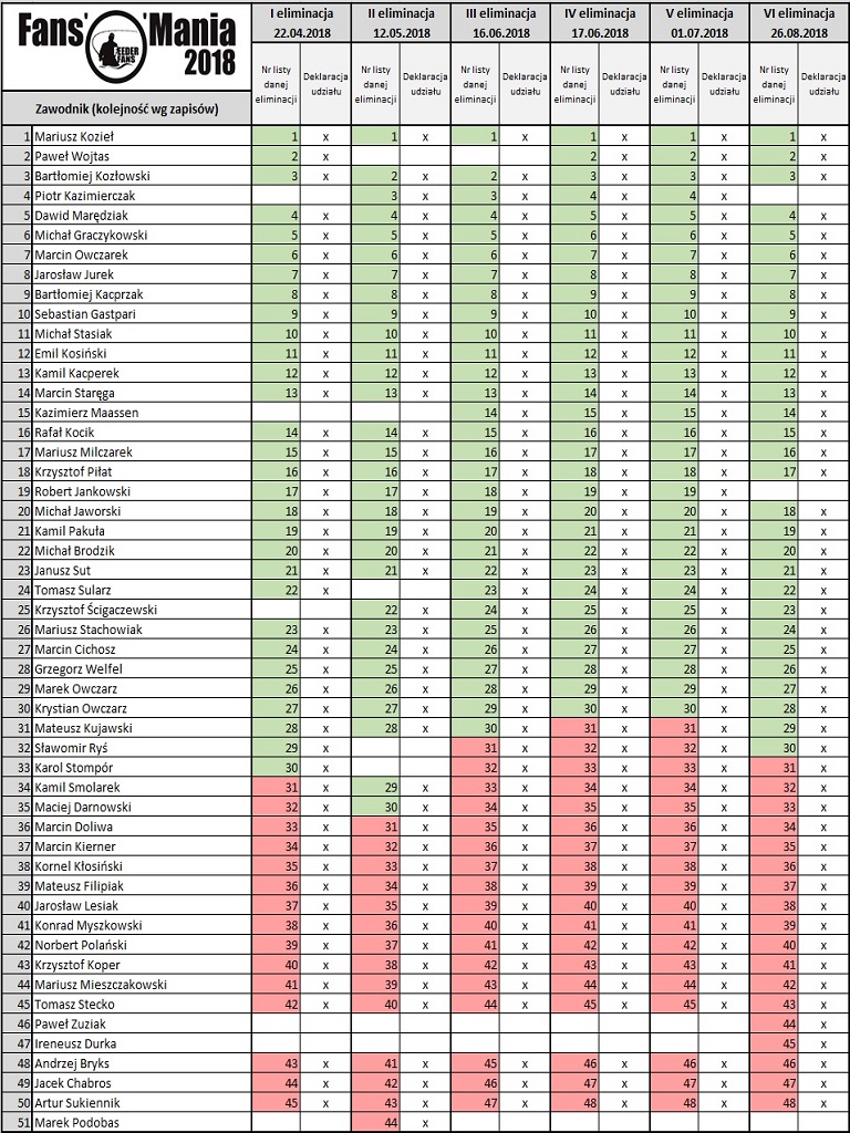 Lista FF 26.04.2018