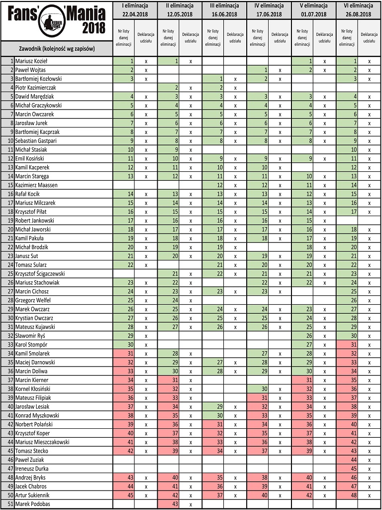 Lista FF 26.06.2018