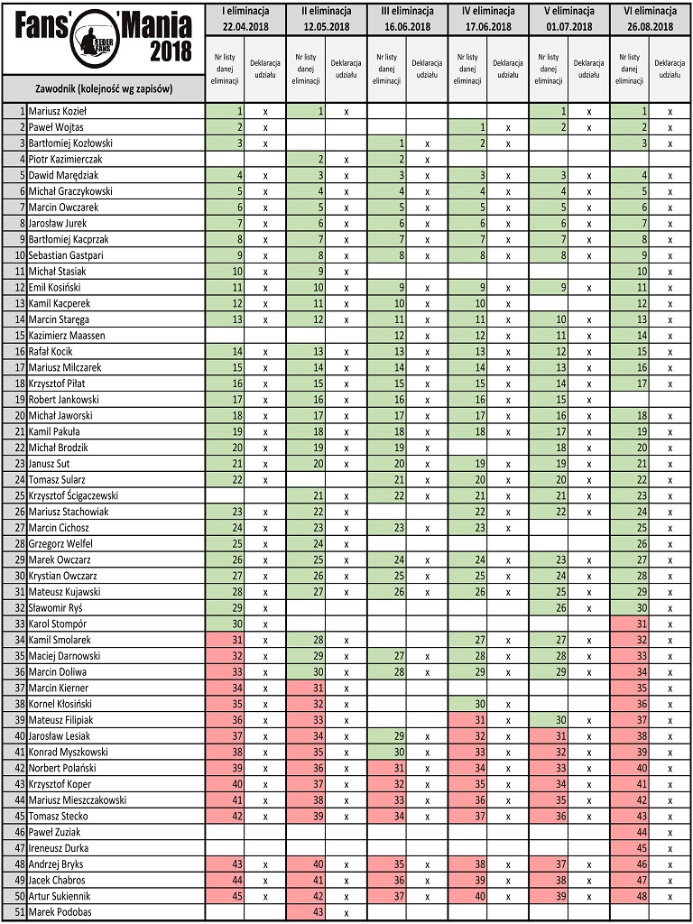 Lista FF 27.06.2018