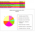 Przynęty methoda  Leszcz 2017