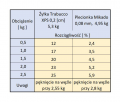 Tabelka rozciągliwości