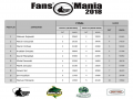 finał Fans'O'Mania 2018 v3