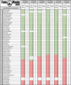 Lista FF 11.04.2018