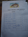 Imieninowe zawody 11.11.2018 v 8