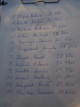 Zakończenie sezonu Batorówka 2018 v4