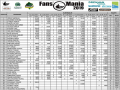 VII eliminacja Fans'O'Mania 2019 v7